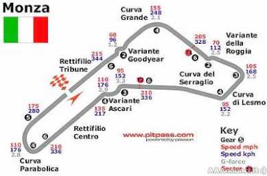 Fotografía: Proponga a vender Billetes para acontecimiento deportivo GP DI FORMULA 1 - MONZA - AUTODROMO DI MONZA